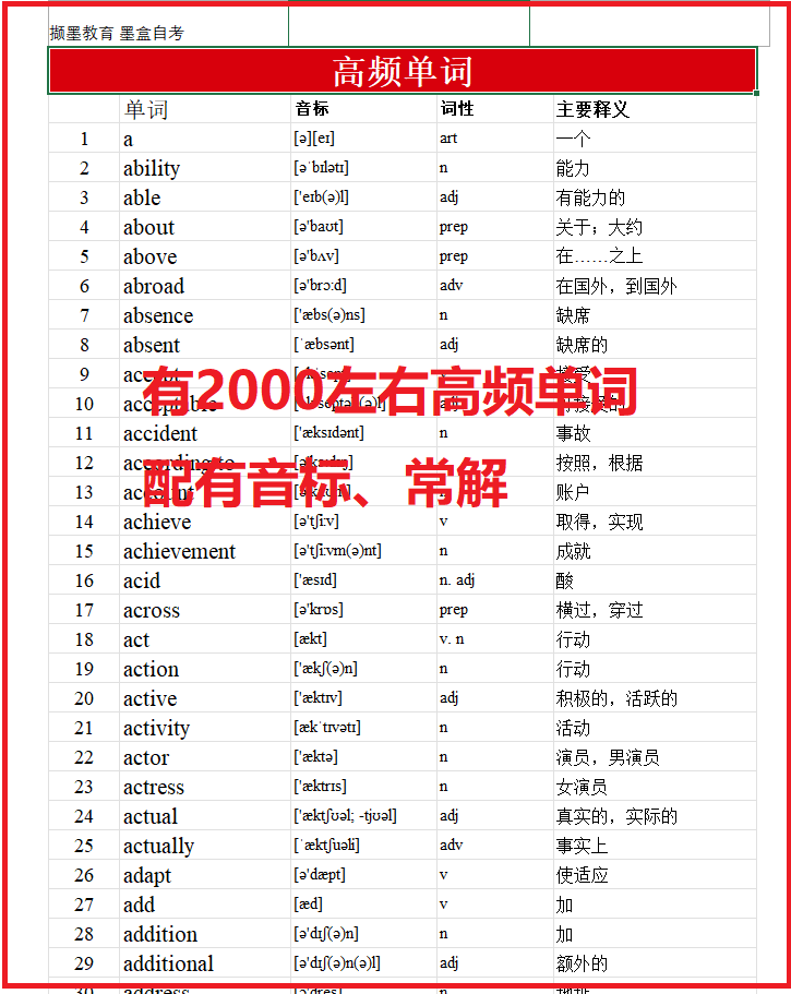 图片[2]-13000自考英语专升本单词本